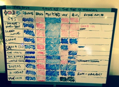 Studio Report: Colt 45 - The Tide Is Turning (Week Two) Already Heard Post